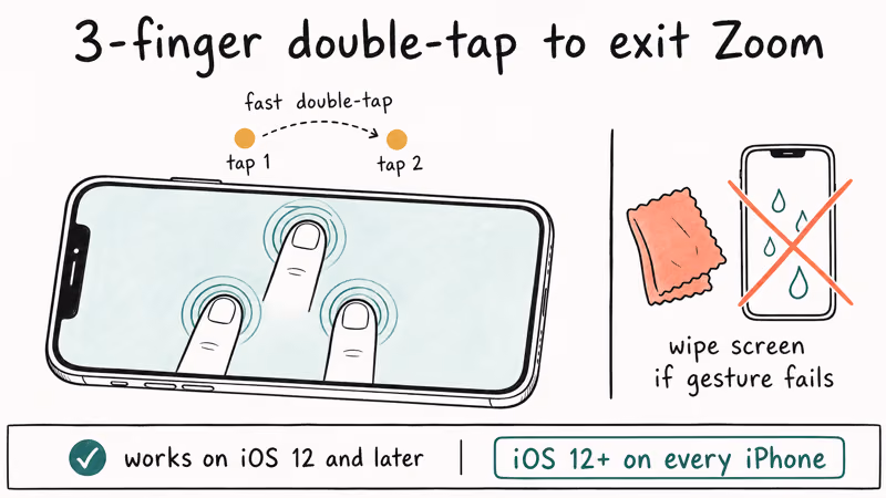 Three fingertips double-tapping iPhone screen with timing dots and wipe-screen reminder icon