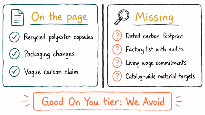 Cider sustainability page claims sit beside missing audits factory list and carbon targets