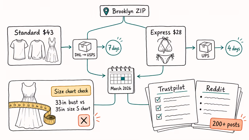 Brooklyn buyer test orders track Cider shipping returns and refunds across March 2026