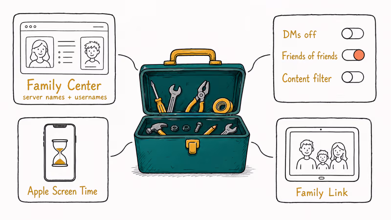 Parent toolkit shows Family Center, privacy toggles, Screen Time, and Family Link.