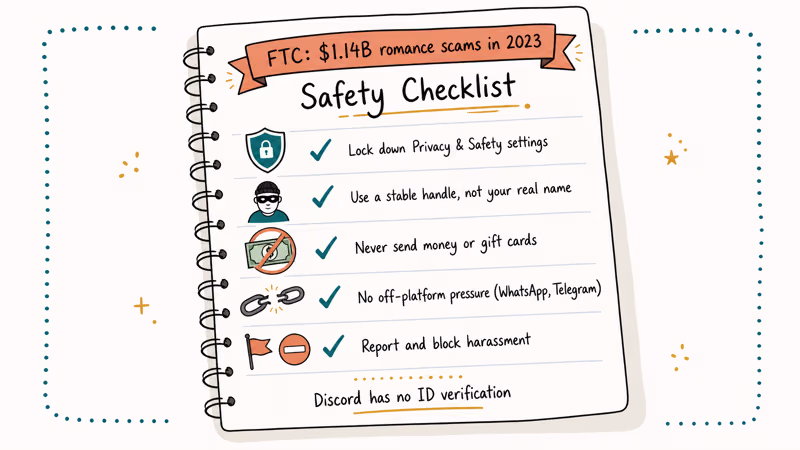 Hand-drawn safety checklist with privacy settings, blocked DMs, and avoid sending money tips