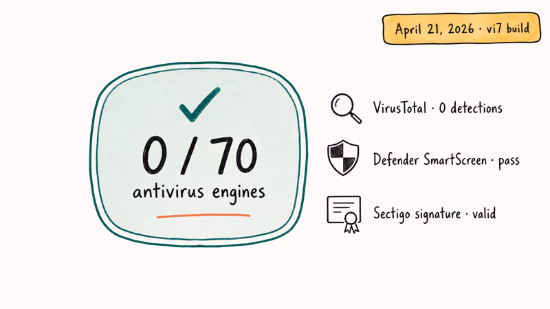 VirusTotal scan badge showing zero detections out of seventy engines plus SmartScreen and signature checks