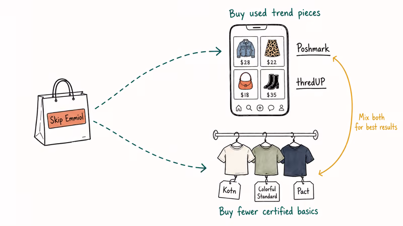 Map shows resale platforms and certified slow fashion shopping paths