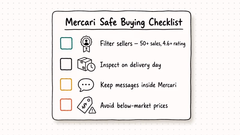 Mercari safe buying checklist shows filtering, inspecting, and messaging tips