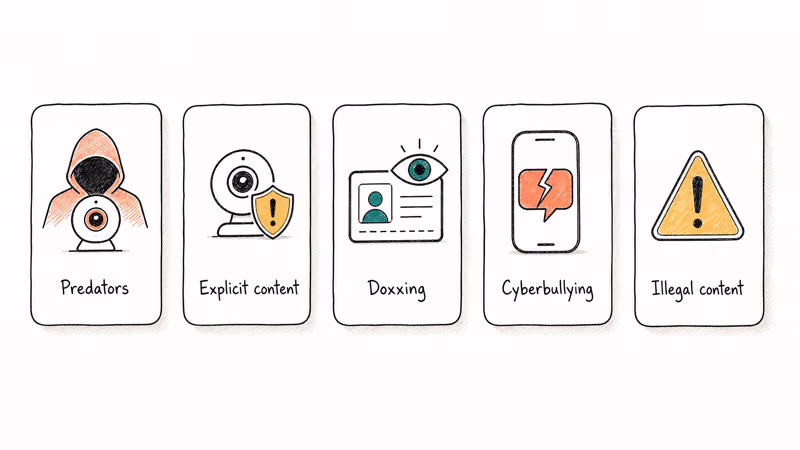 Five hand-drawn icon cards showing main online risk categories that targeted Omegle child users