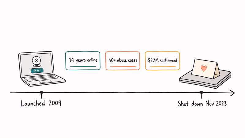 Timeline of Omegle from 2009 launch to 2023 shutdown after lawsuit settlement