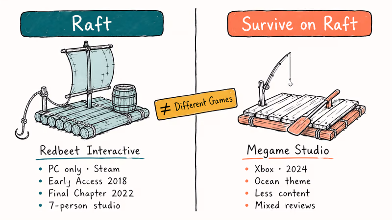 Raft and Survive on Raft compared as different games