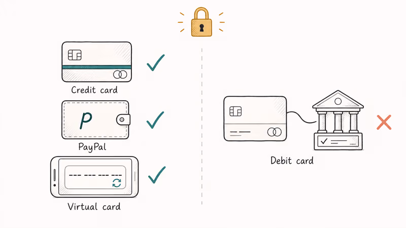 Checklist shows credit card, PayPal, and virtual card for safer Shein checkout.