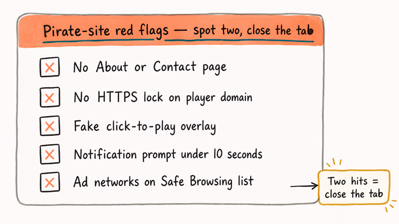 Hand-drawn checklist of five pirate streaming site warning signs with close-the-tab rule.