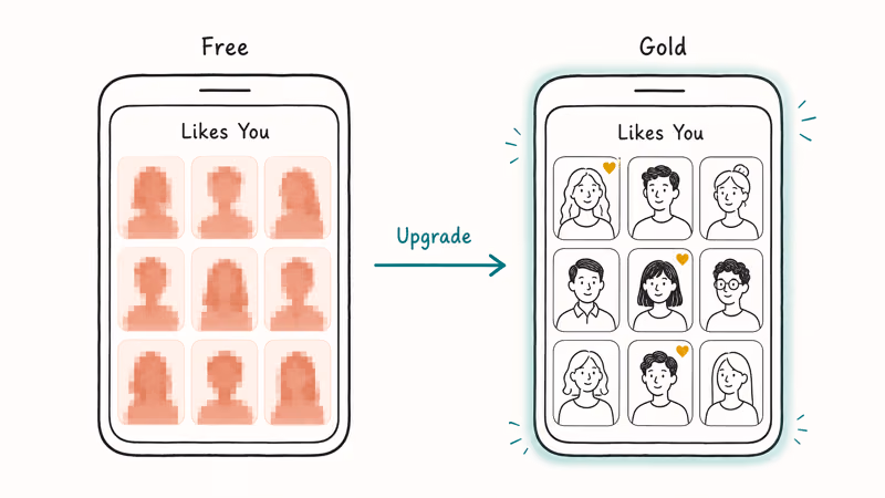 Hand-drawn comparison of blurred free Tinder grid versus clear Tinder Gold likes-you grid