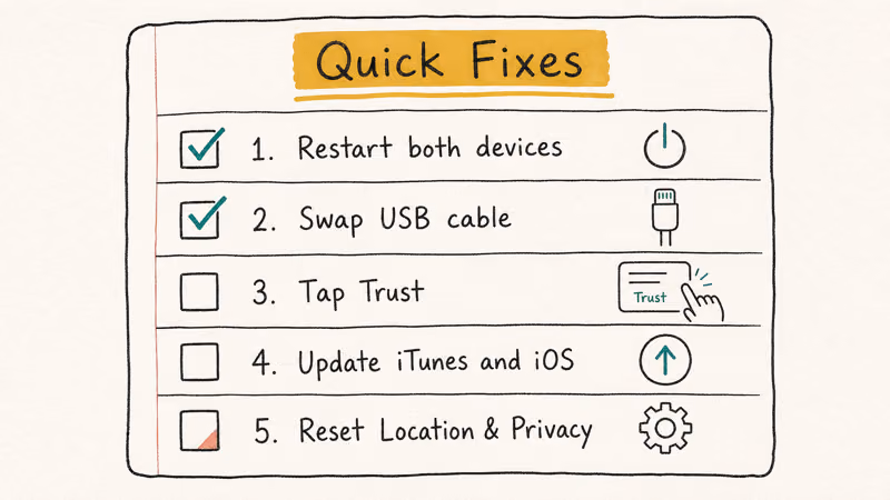 Hand-drawn five step checklist for quick iTunes iPhone connection fixes with checkboxes.