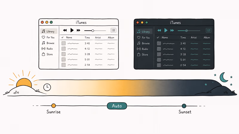 Sunrise to sunset timeline showing macOS Auto appearance flipping iTunes between light and dark