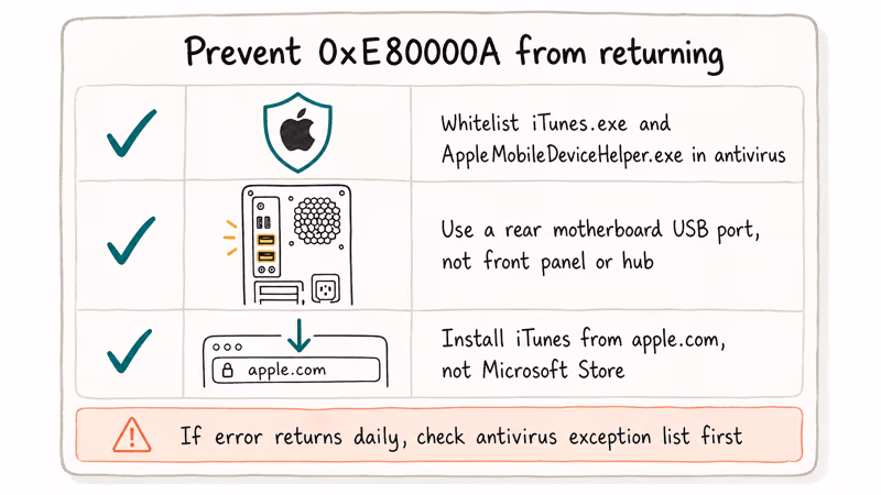 Checklist of antivirus whitelist USB port and Apple direct download to prevent recurring error