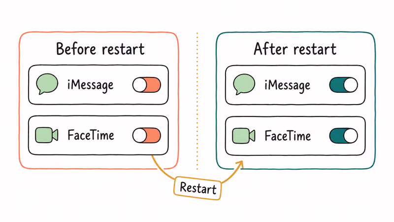 Settings panel showing iMessage and FaceTime switches turned off then back on after a restart
