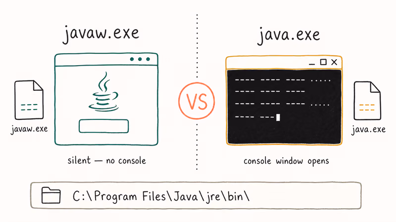 Comparison of javaw.exe launching GUI apps and java.exe opening console windows