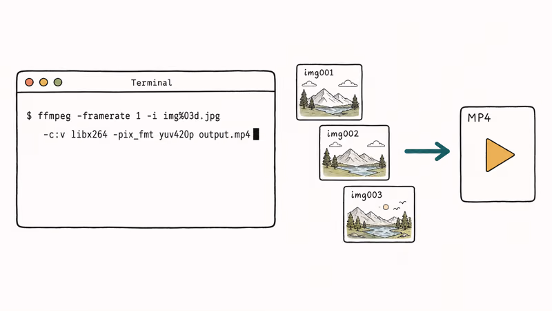 Hand-drawn terminal window with FFmpeg command turning sequential JPG thumbnails into a single MP4 video