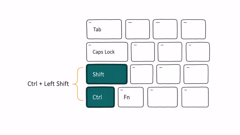 Keyboard with Ctrl and left Shift highlighted for typing direction fix