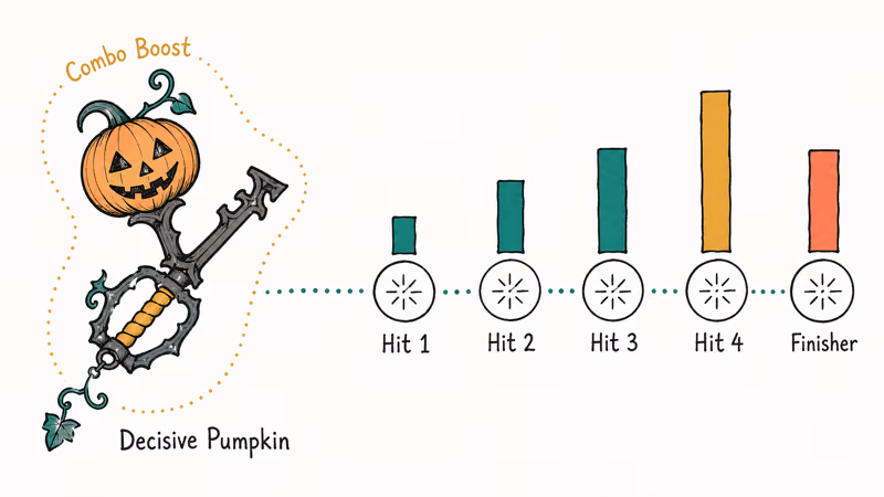 Hand-drawn Decisive Pumpkin Keyblade with stacked Combo Boost damage indicators rising across a five-hit chain.