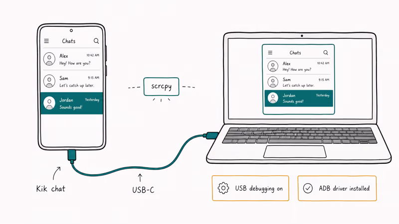 Android phone mirroring Kik chat to a laptop over USB with scrcpy