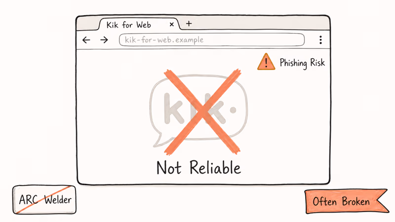 Browser window with red X warning that ARC Welder Kik for web workarounds are unreliable.