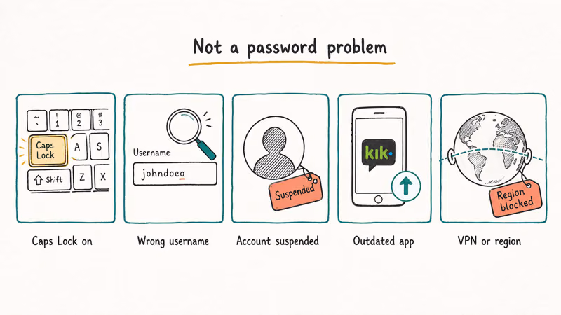 Five Kik login mistakes covering caps lock, typos, suspension, outdated app, VPN