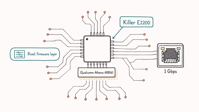 Killer E2200 chip on motherboard with Qualcomm AR8161 silicon and Rivet firmware callouts.