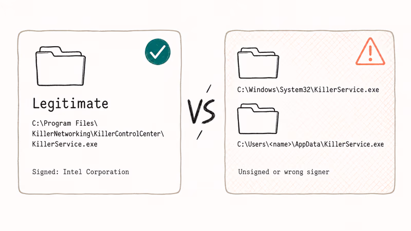 Comparison of legitimate KillerService path versus suspicious Windows impostor folders