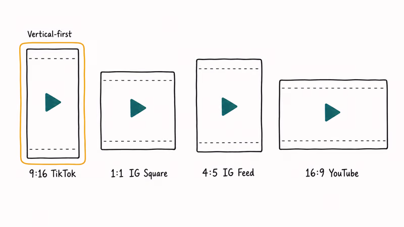 Four phone canvases displaying KineMaster vertical square portrait and widescreen aspect ratio project presets