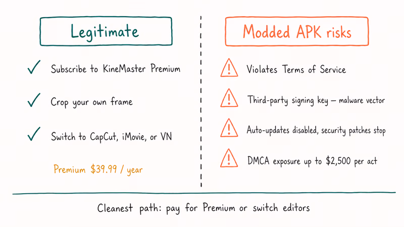 Hand drawn list contrasting legitimate watermark removal methods with modded APK security and legal risks.