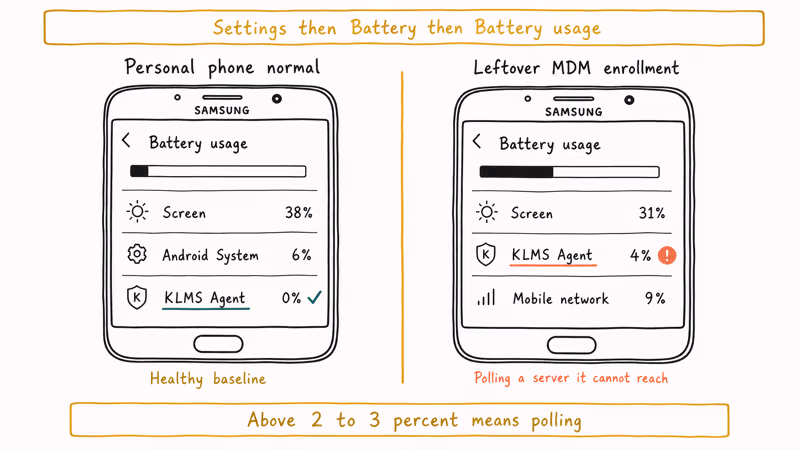 Battery usage screens comparing KLMS Agent zero percent and four percent drain