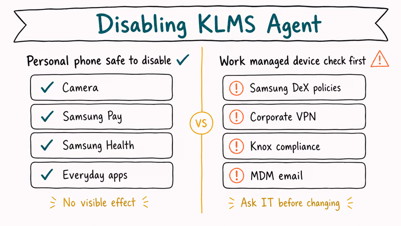 Two column comparison of personal phone unaffected features versus work device features needing IT approval