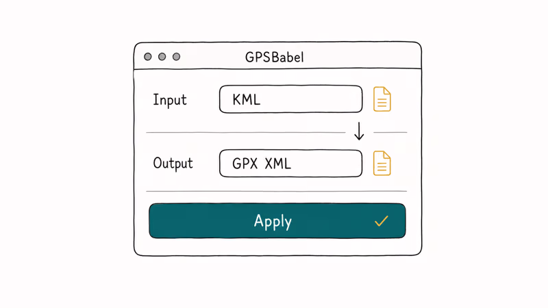 Hand-drawn GPSBabel application window showing KML input GPX output and highlighted apply button.