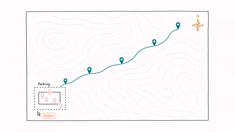 Hand-drawn map showing hiking route with stray waypoints in parking lot selected for deletion.