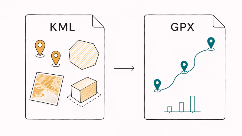 Comparison of KML overlays beside simpler GPX waypoints and track file