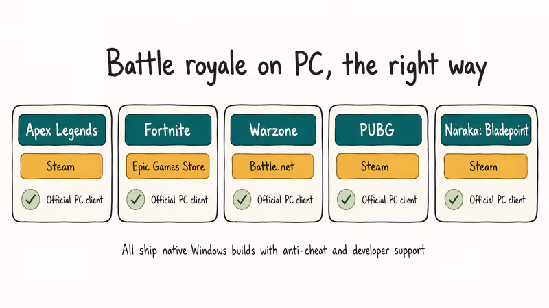 Battle royale games with official Windows clients including Apex Fortnite Warzone PUBG Naraka