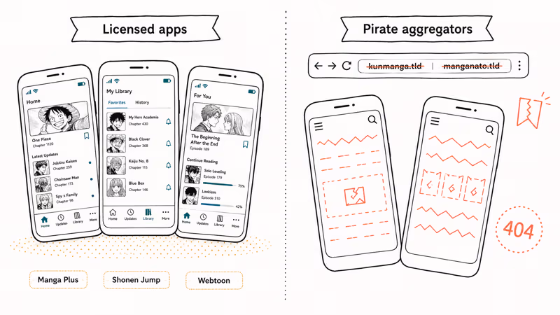 Licensed manga apps compared with pirate aggregator sites going offline