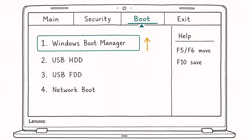 Hand-drawn Lenovo BIOS Boot tab with Windows Boot Manager moved to top of order