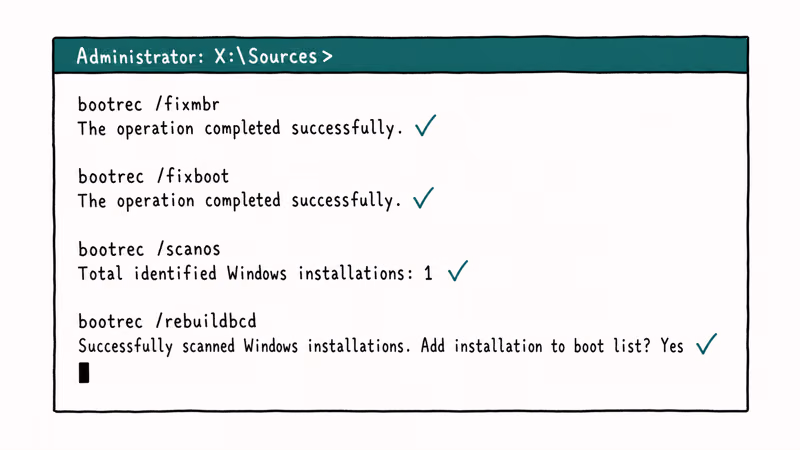 Hand-drawn Command Prompt showing four bootrec commands repairing Boot Configuration Data successfully