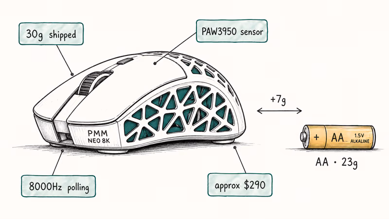 PMM NEO spec card comparing mouse weight with an AA battery