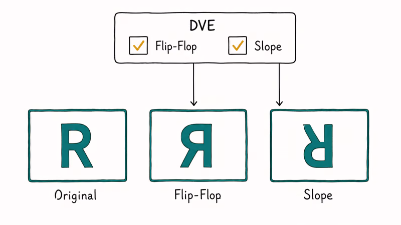 Three video frames showing original letter R, mirrored Flip-Flop result, and upside-down Slope result.