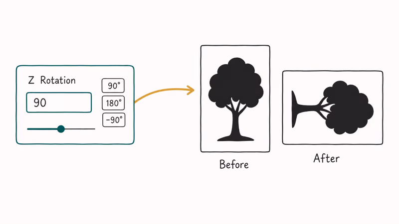Lightworks Z Rotation field set to 90 degrees with arrow showing video frame rotating clockwise.
