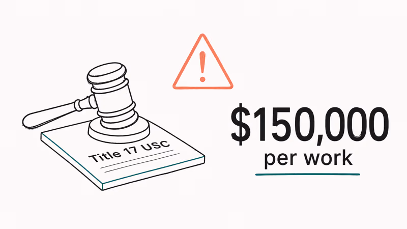 Warning illustration with gavel, Title 17 document, and $150,000 statutory damages callout
