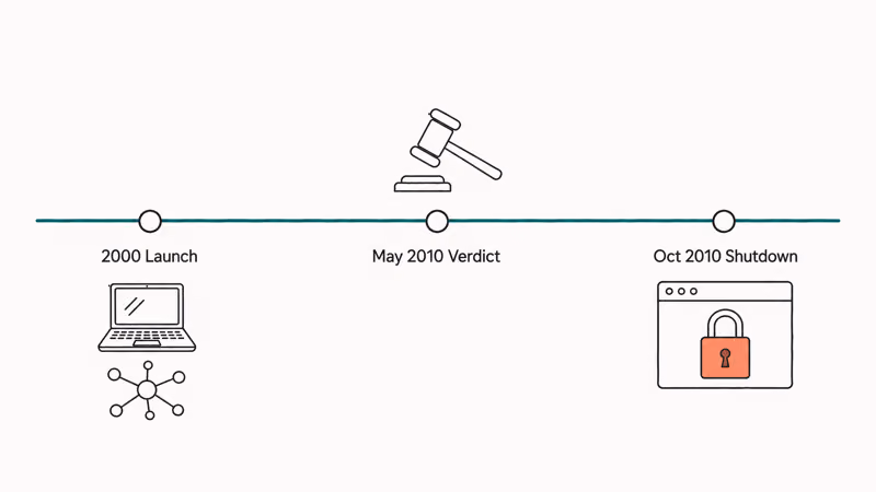 Hand-drawn timeline showing LimeWire launch, 2010 federal verdict, and court-ordered shutdown milestones