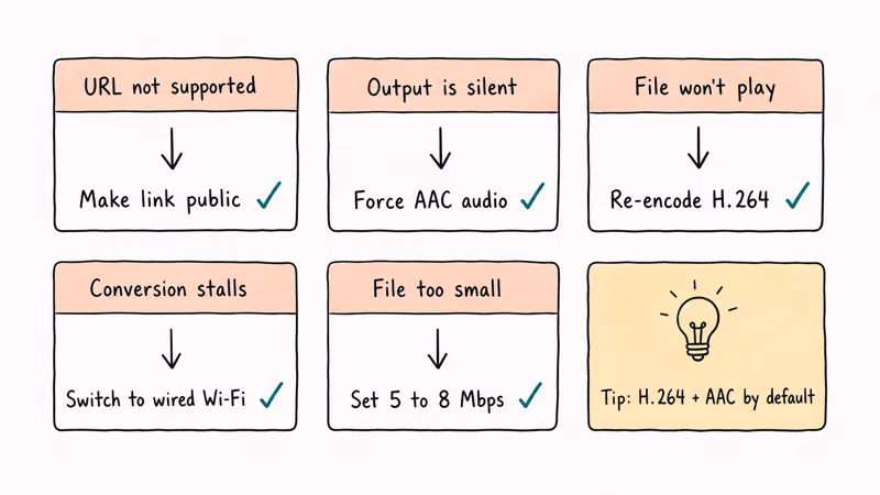 Hand drawn grid pairing common MP4 conversion errors with their quick fixes