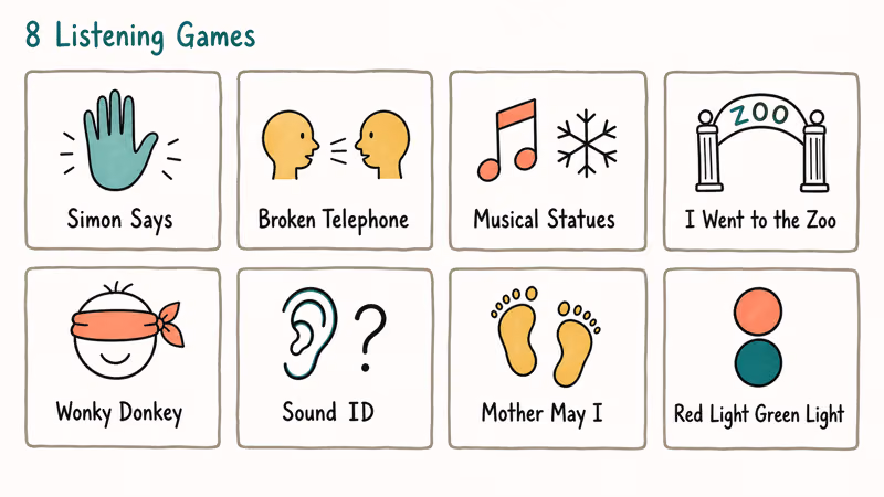 Hand-drawn grid showing eight listening game icons including Simon Says and Red Light Green Light