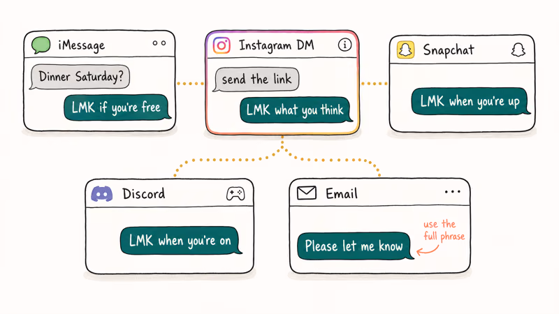 Hand-drawn chat grid showing LMK across common messaging platforms.