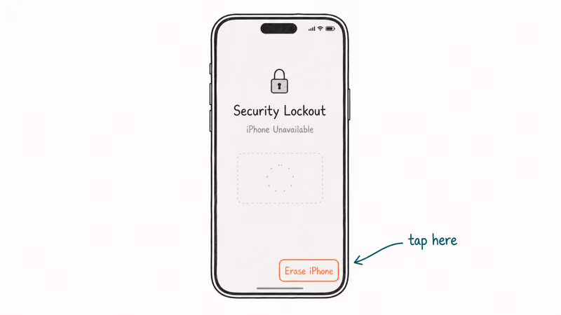 iPhone Security Lockout screen showing Erase iPhone button highlighted in bottom right corner