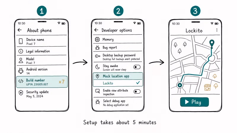 Three-step flow showing developer options and Lockito mock location setup.