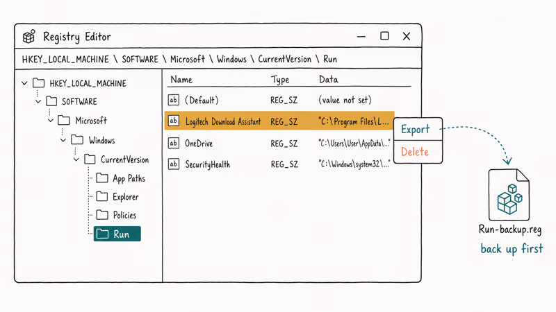 Registry Editor highlighting Logitech Download Assistant entry under HKLM Run key with export backup