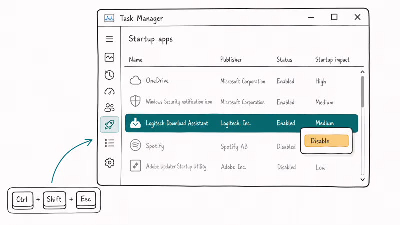 Hand-drawn Task Manager Startup tab with Logitech Download Assistant disabled via right-click menu